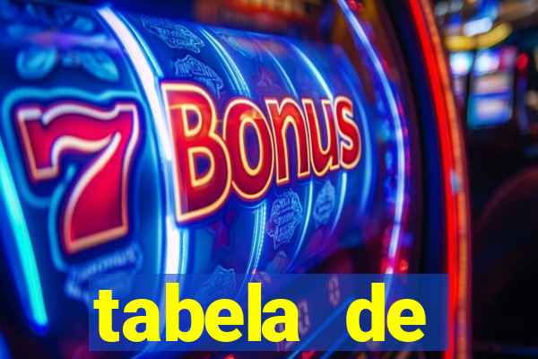 tabela de porcentagem dos slots em tempo real